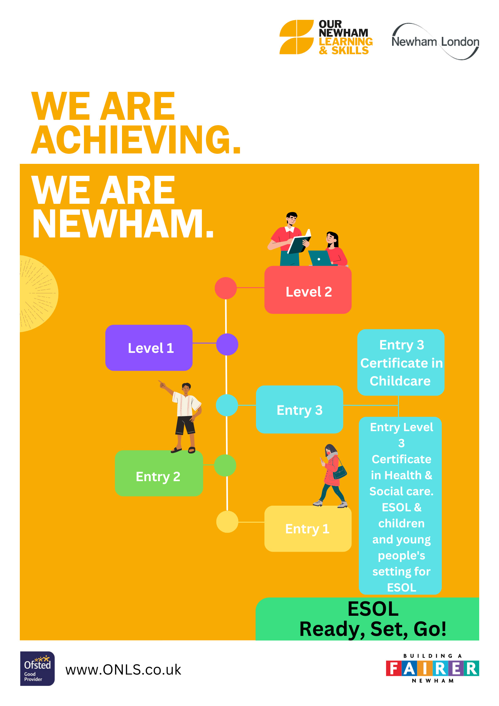 Progression Pathway