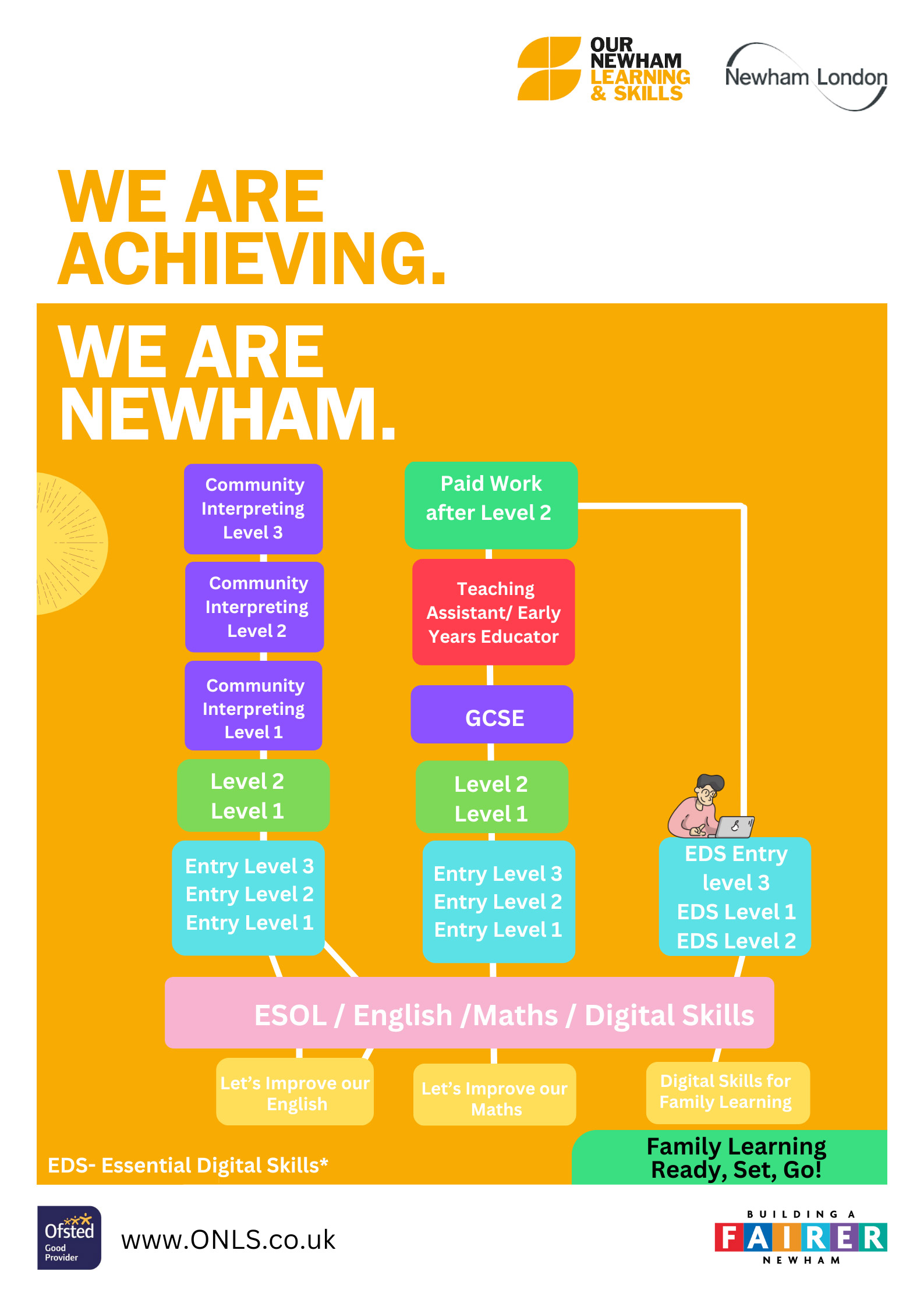 Progression Pathway