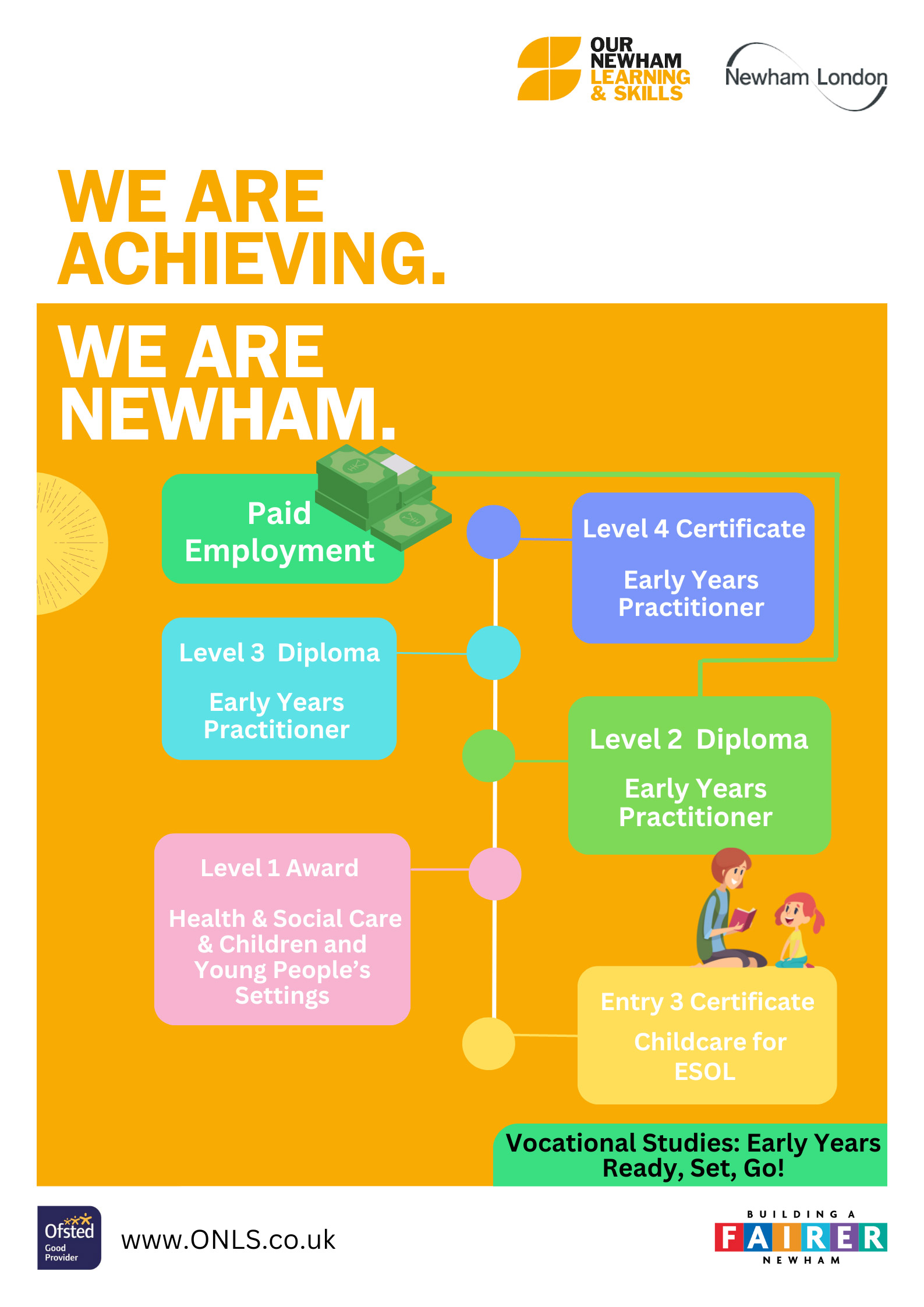 Progression Pathway