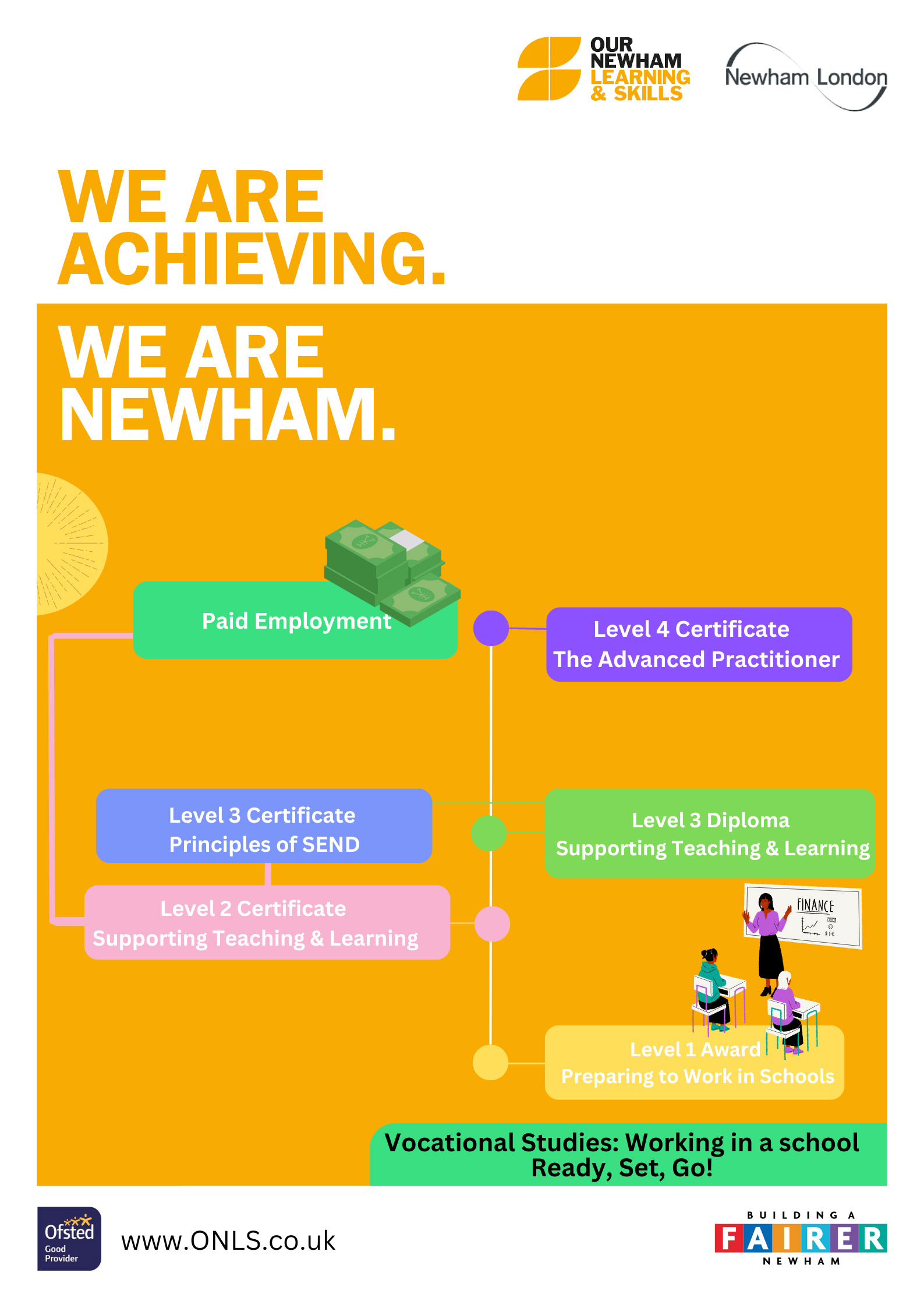 Progression Pathway